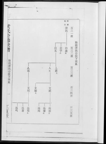 湖南黄氏族谱-黄氏世谱[17册].pdf电子版插图5