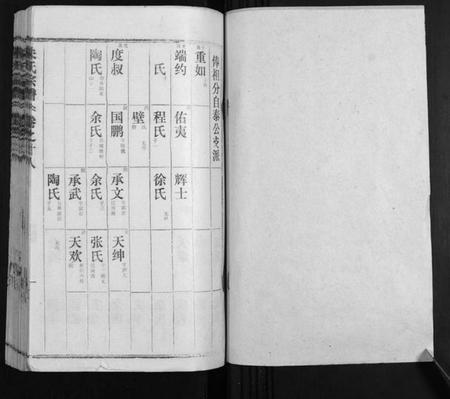 湖北朱氏族谱-朱氏宗谱.pdf电子版插图1 湖北朱氏族谱-朱氏宗谱.pdf电子版插图1