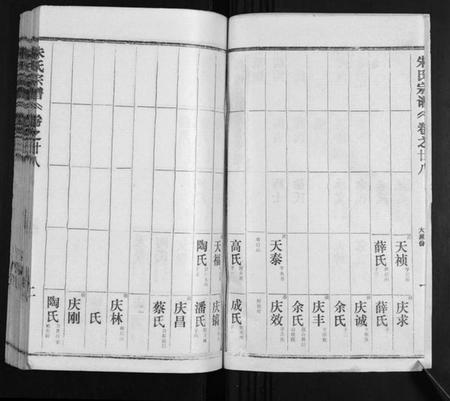 湖北朱氏族谱-朱氏宗谱.pdf电子版插图2 湖北朱氏族谱-朱氏宗谱.pdf电子版插图2