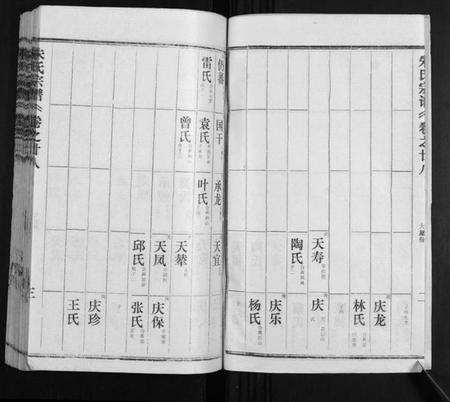 湖北朱氏族谱-朱氏宗谱.pdf电子版插图3 湖北朱氏族谱-朱氏宗谱.pdf电子版插图3