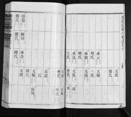 湖北朱氏族谱-朱氏宗谱.pdf电子版插图4 湖北朱氏族谱-朱氏宗谱.pdf电子版插图4