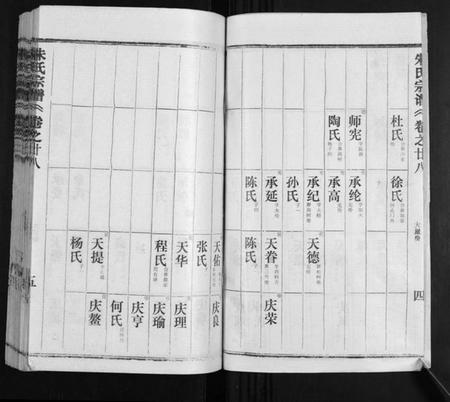 湖北朱氏族谱-朱氏宗谱.pdf电子版插图5 湖北朱氏族谱-朱氏宗谱.pdf电子版插图5