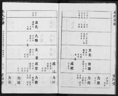 湖北朱氏族谱-朱氏宗谱.pdf电子版插图3