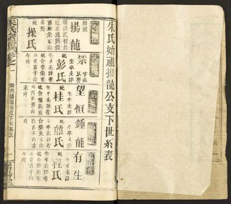 湖北朱氏族谱-朱氏宗谱 [7卷].pdf电子版插图2