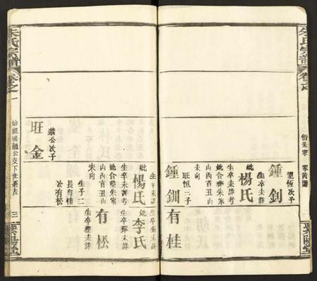 湖北朱氏族谱-朱氏宗谱 [7卷].pdf电子版插图4