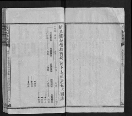 湖南黄氏族谱-黄氏四修族谱.pdf电子版插图5