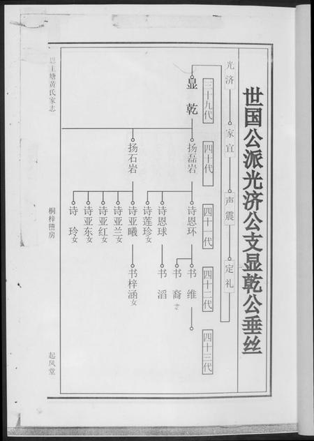 湖南黄氏族谱-黄氏支谱.pdf电子版插图2