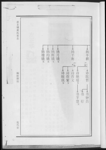 湖南黄氏族谱-黄氏支谱.pdf电子版插图3