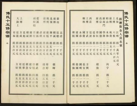 江西傅氏族谱-傅氏宗谱.pdf电子版插图3