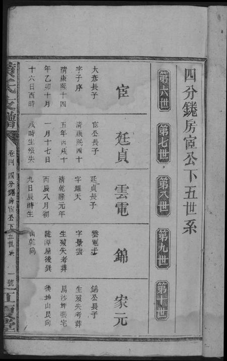 湖南黄氏族谱-黄氏支谱.四分锩房.pdf电子版插图4