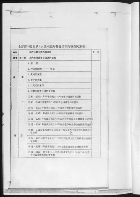 湖南黄氏族谱-黄氏族谱.pdf电子版插图5 湖南黄氏族谱-黄氏族谱.pdf电子版插图5