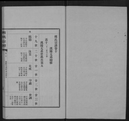 江西傅氏族谱-傅氏宗谱 [11卷].pdf电子版插图1