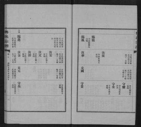 江西傅氏族谱-傅氏宗谱 [11卷].pdf电子版插图3
