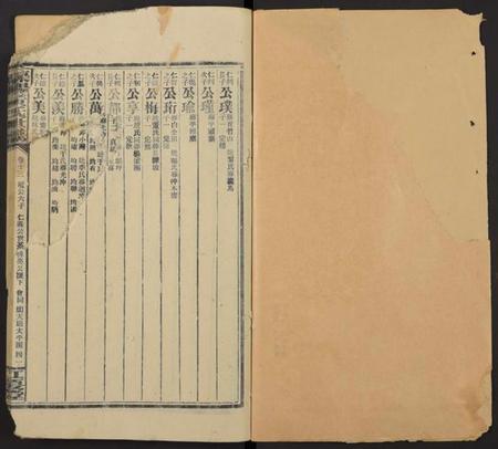 湖南黄氏族谱-渠阳黄氏世谱[48卷].pdf电子版插图1