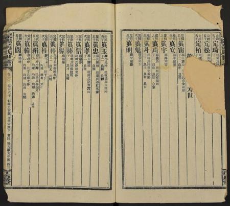 湖南黄氏族谱-渠阳黄氏世谱[48卷].pdf电子版插图3