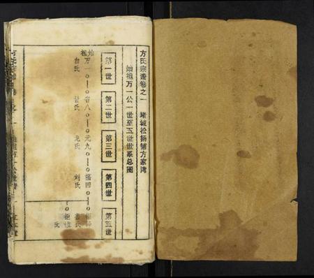 湖北方氏族谱-方氏宗谱.pdf电子版插图1