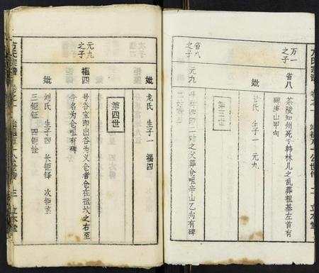 湖北方氏族谱-方氏宗谱.pdf电子版插图3