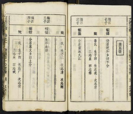 湖北方氏族谱-方氏宗谱.pdf电子版插图4