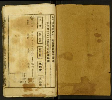 湖北方氏族谱-方氏宗谱.pdf电子版插图1 湖北方氏族谱-方氏宗谱.pdf电子版插图1