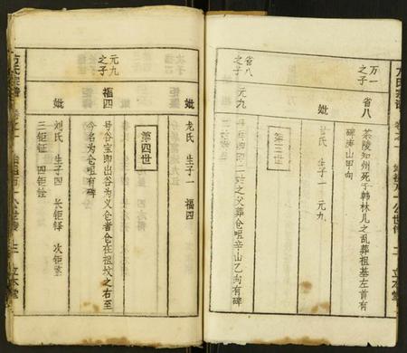 湖北方氏族谱-方氏宗谱.pdf电子版插图3 湖北方氏族谱-方氏宗谱.pdf电子版插图3