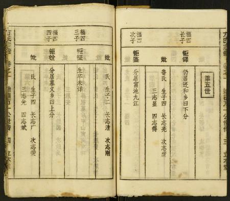 湖北方氏族谱-方氏宗谱.pdf电子版插图4 湖北方氏族谱-方氏宗谱.pdf电子版插图4