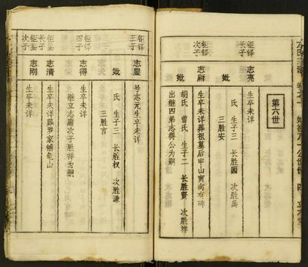 湖北方氏族谱-方氏宗谱.pdf电子版插图5 湖北方氏族谱-方氏宗谱.pdf电子版插图5