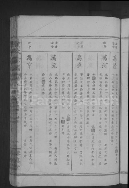 湖北费氏族谱-费氏宗谱 [9卷,首3卷].pdf电子版插图5