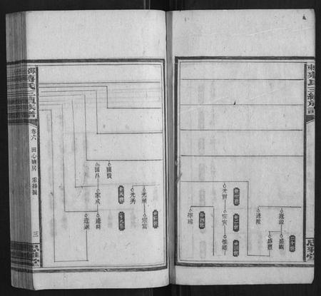 湖南蒋氏族谱-邵东蒋氏三续族谱.pdf电子版插图3 湖南蒋氏族谱-邵东蒋氏三续族谱.pdf电子版插图3