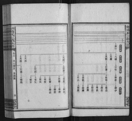 湖南蒋氏族谱-邵东蒋氏三续族谱.pdf电子版插图4 湖南蒋氏族谱-邵东蒋氏三续族谱.pdf电子版插图4