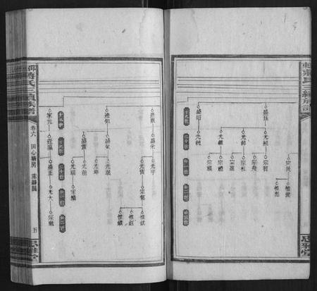 湖南蒋氏族谱-邵东蒋氏三续族谱.pdf电子版插图5 湖南蒋氏族谱-邵东蒋氏三续族谱.pdf电子版插图5