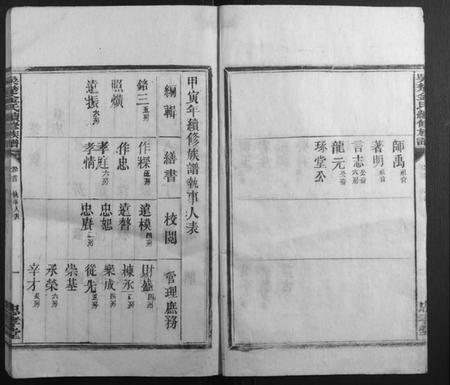 湖南金氏族谱-吴楚金氏续修族谱[8卷].pdf电子版插图5