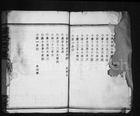 浙江杨氏族谱-暨阳蕾山杨氏宗谱 [40卷].pdf电子版插图3