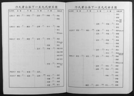 湖南邝氏族谱-邝氏十五修族谱.pdf电子版插图4