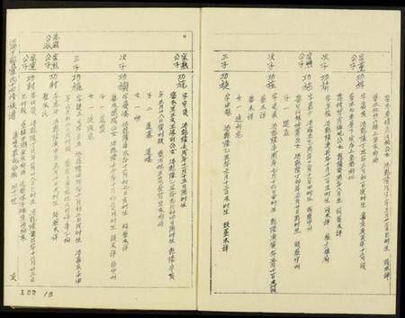 江西管氏族谱-江西于都管氏十四修族谱.pdf电子版插图2