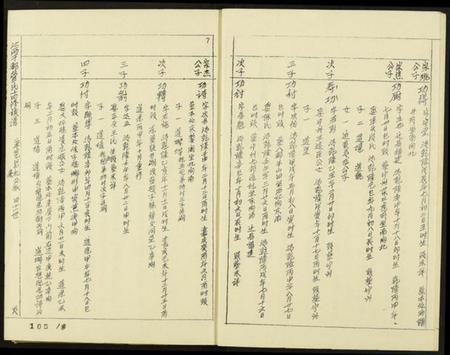 江西管氏族谱-江西于都管氏十四修族谱.pdf电子版插图5