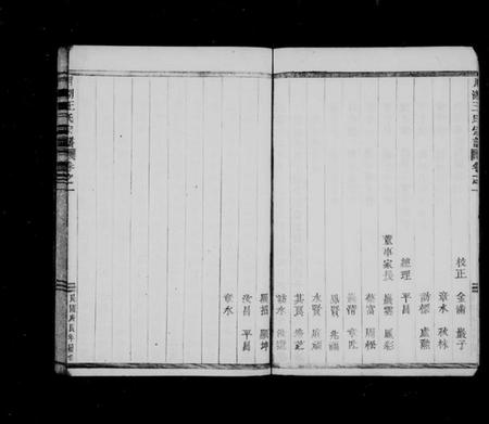 浙江王氏族谱-月湖王氏宗谱[6卷].pdf电子版插图5