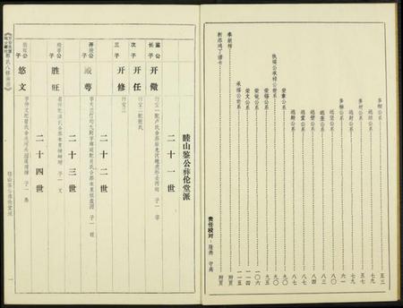 江西郭氏族谱-万安良富瑞金谢坊郭氏八修族谱.pdf电子版插图2