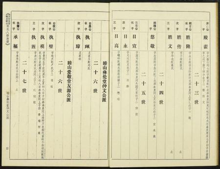 江西郭氏族谱-万安良富瑞金谢坊郭氏八修族谱.pdf电子版插图5