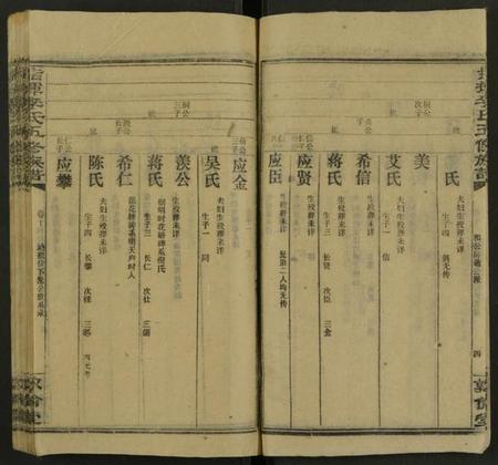 湖南李氏族谱-指挥李氏五修族谱 [存18卷].pdf电子版插图5