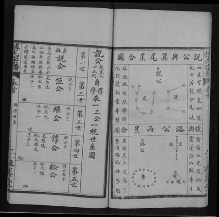 湖北傅氏族谱-傅氏宗谱 [16卷,首1卷].pdf电子版插图3