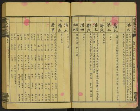 湖南李氏族谱-李氏五修族谱 [15卷及卷首2卷].pdf电子版插图4