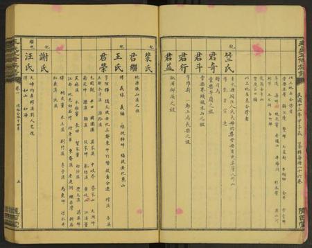 湖南李氏族谱-李氏五修族谱 [15卷及卷首2卷].pdf电子版插图5