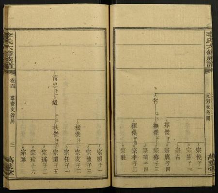 湖南李氏族谱-李氏六修族谱.pdf电子版插图3