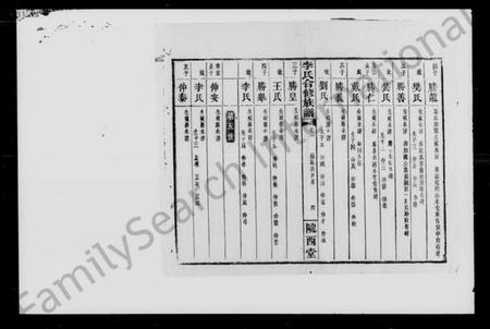 湖南李氏族谱-李氏合修族谱.pdf电子版插图5