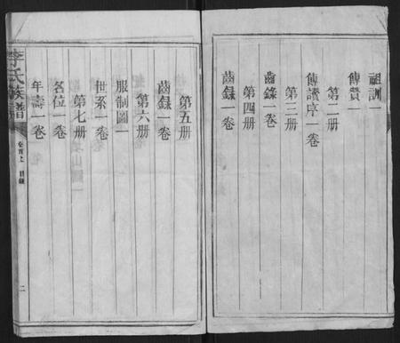 湖南李氏族谱-李氏族谱.pdf电子版插图2 湖南李氏族谱-李氏族谱.pdf电子版插图2