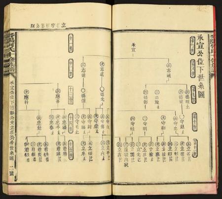 江西何氏族谱-琴阳何氏十修族谱.pdf电子版插图3