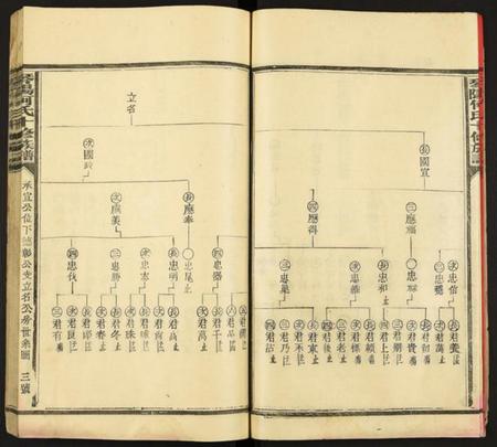 江西何氏族谱-琴阳何氏十修族谱.pdf电子版插图4