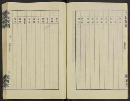 湖南李氏族谱-桃源祝庚潭李氏族谱 [11卷].pdf电子版插图3