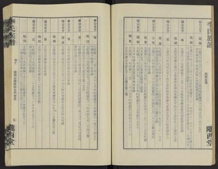 湖南李氏族谱-桃源祝庚潭李氏族谱 [11卷].pdf电子版插图5