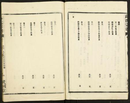 湖北高氏族谱-高氏宗谱.pdf电子版插图5